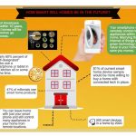 smarthome design los angeles ca