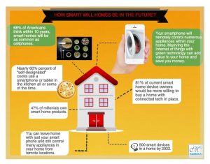 smarthome design los angeles ca