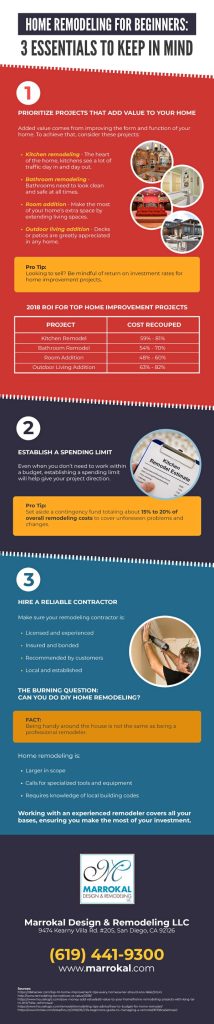 Infographic Home Remodeling For Beginners 3 Essentials To Keep In Mind