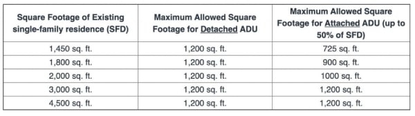 New Laws Make Building An Adu Easier New Laws Make Building An Adu Easier