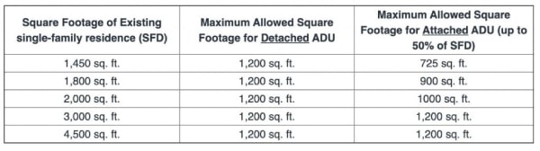 New Laws Make Building An Adu Easier