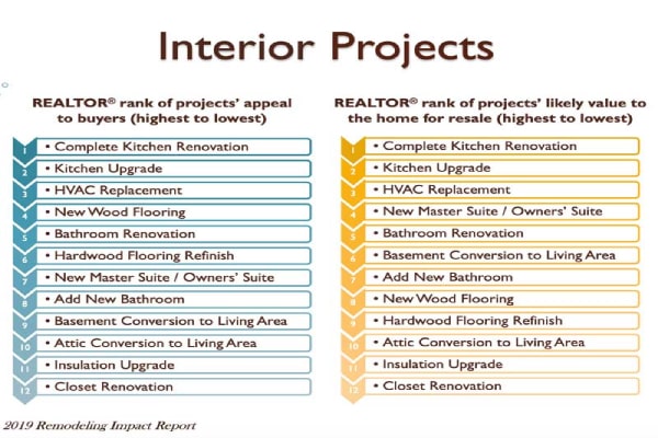Complete Kitchen Remodel Is The Most Joyful Home Improvement Project Complete Kitchen Remodel Is The Most Joyful Home Improvement Project