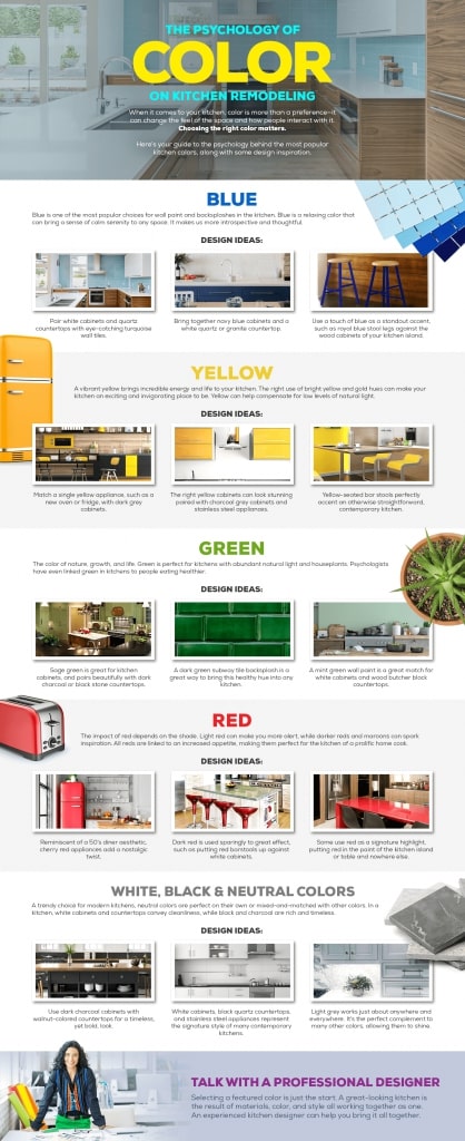 Choosing Colors For Kitchen Remodel Choosing Colors For Kitchen Remodel